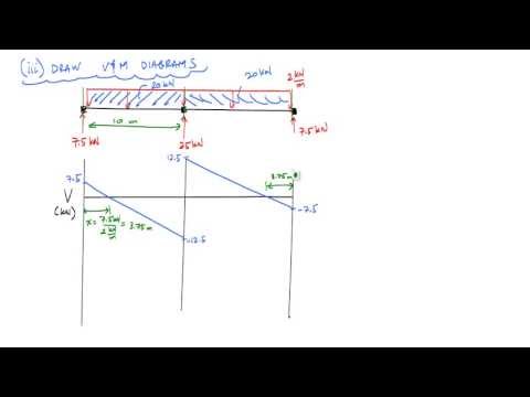 Force Method Example 1 - Mechanics of Materials
