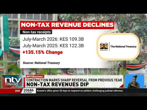Kenya’s non-tax revenue drops for first time in four years, signaling fading windfall gains