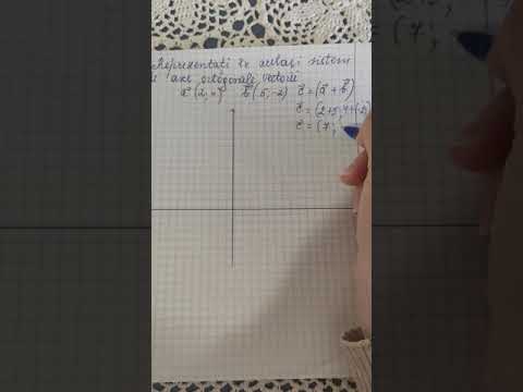 Adunarea vectorilor(Metoda triunghiului)