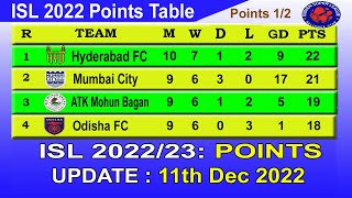 ISL 2022 Points Table today 11th December || 2022–23 Hero Indian Super League Points Table