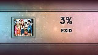 3% - EXID (Solji solo) [Instrumental Ver.]