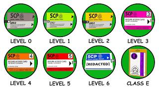 Every Level of SCP Clearance Explained