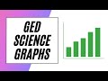 GED Science  GRAPHS