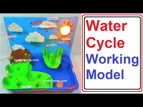 Street Light and Windmill Working Model Making DIY Inspire Science Project DIY howtofunda