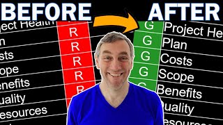 The Change Control Process Explained