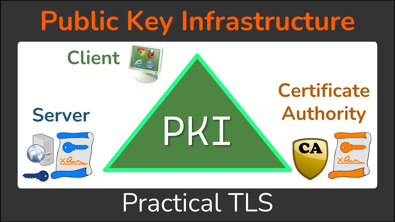 Public Key Infrastructure - What is a PKI? - Cryptography - Practical TLS