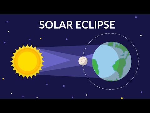 Solar Eclipse - Solar Eclipse video for kids