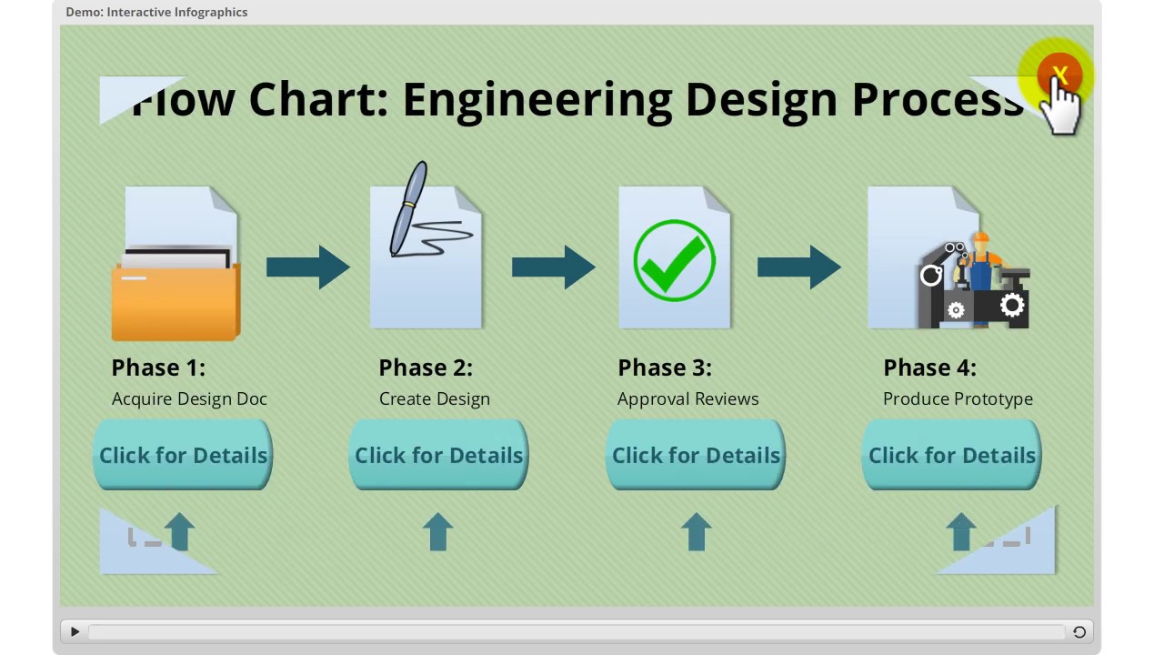 E Learning Tour: Interactive Infographics
