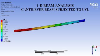 Cantilever Beam Analysis | UVL | 1D Beam Analysis | Problem 4 | ANSYS WORKBENCH TUTORIALS