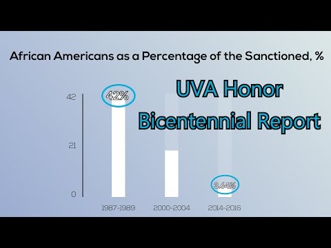 download lagu mp3 mp4 Uva Honor Committee, download lagu Uva Honor Committee gratis, unduh video klip Uva Honor Committee