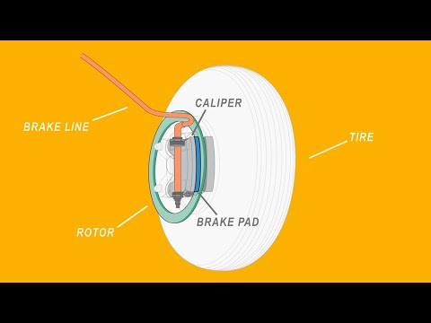 How it Works: Disc Brakes