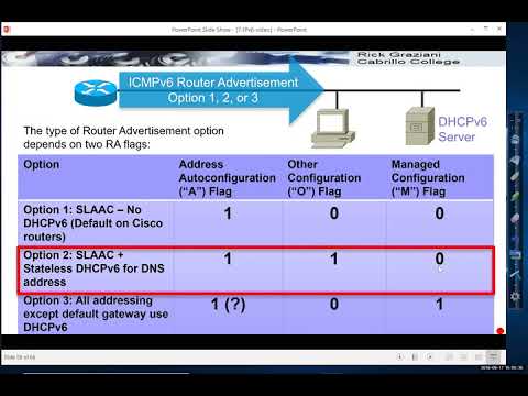 SLAAC and Stateless DHCPv6