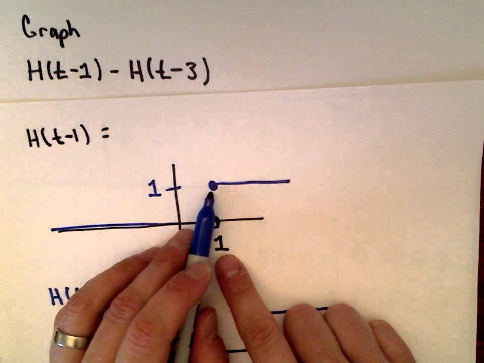 Heaviside Function (Unit Step Function) - Part 1