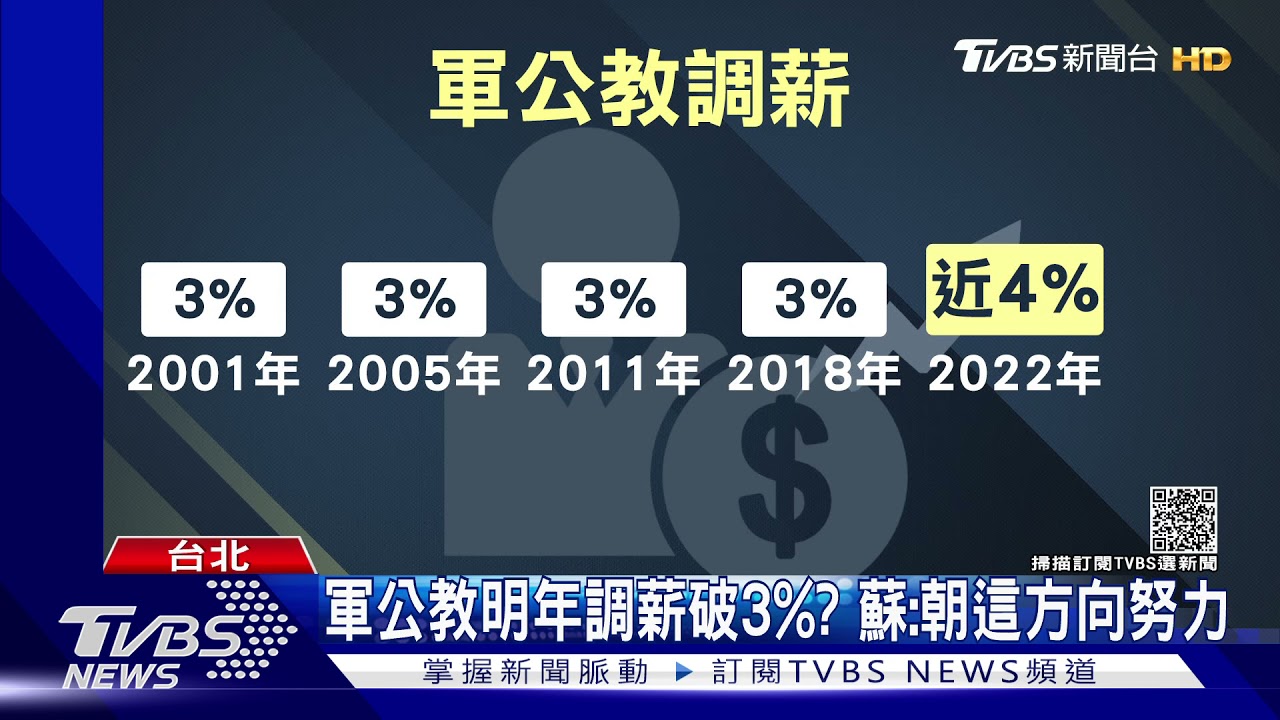 軍公教明年調薪破3%? 蘇:朝這方向努力