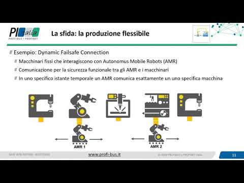 PI Italia: Quali soluzioni di comunicazione adottare nell'industria 4.0