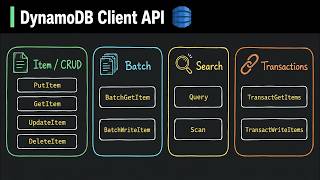 DynamoDB Client API Tutorial: Query, Pagination, Cost Explained
