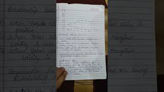 Law of Diminishing Marginal Utility and it's implications for consumer behaviour.