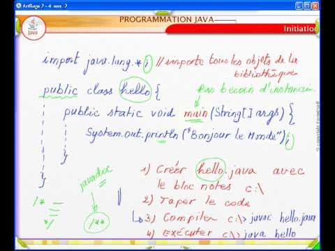 comment ouvrir avec java