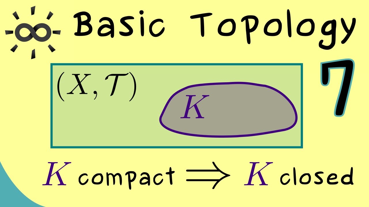 Basic Topology 7 | Compact Sets are Closed