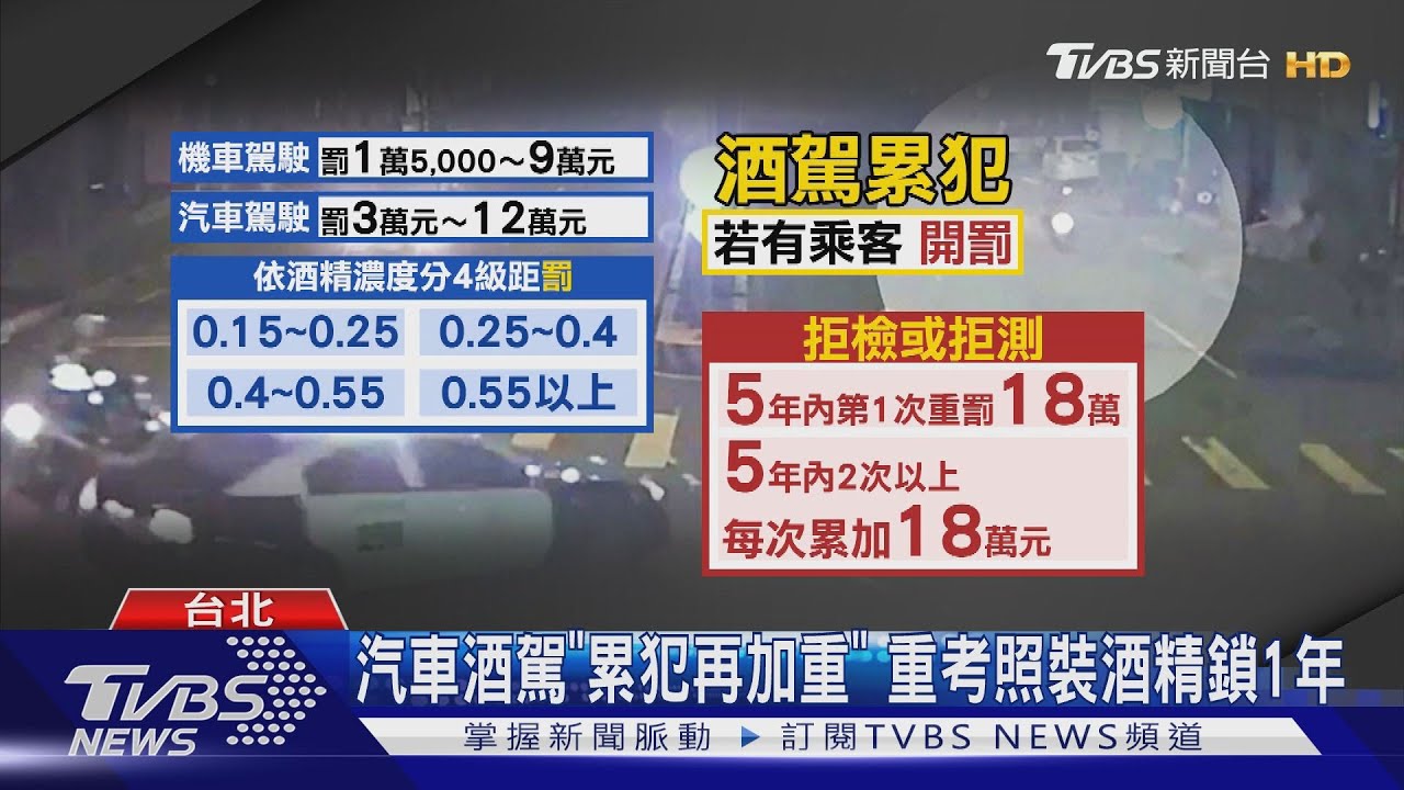 酒精鎖上路4個月！　全台僅1酒駕累犯安裝