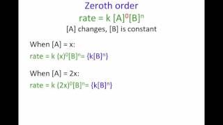 Kinetics Rate Laws