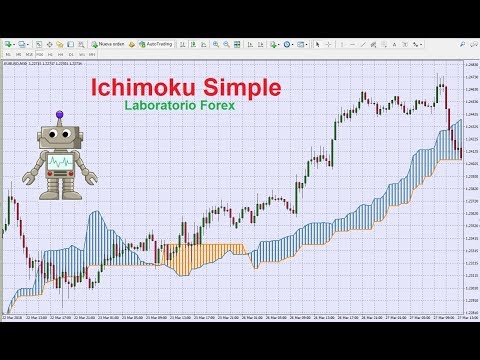download lagu mp3 mp4 Ichimoku Robot, download lagu Ichimoku Robot gratis, unduh video klip Ichimoku Robot