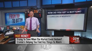 Jim Cramer says the stock market has not reached a truly 