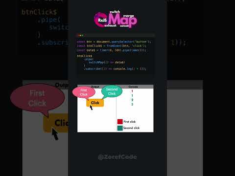 switchMap, mergeMap, concatMap  & exhaustMap in RxJS