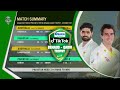 Full Highlights | Pakistan vs Australia | 2nd Test Day 4 | PCB | MM1T