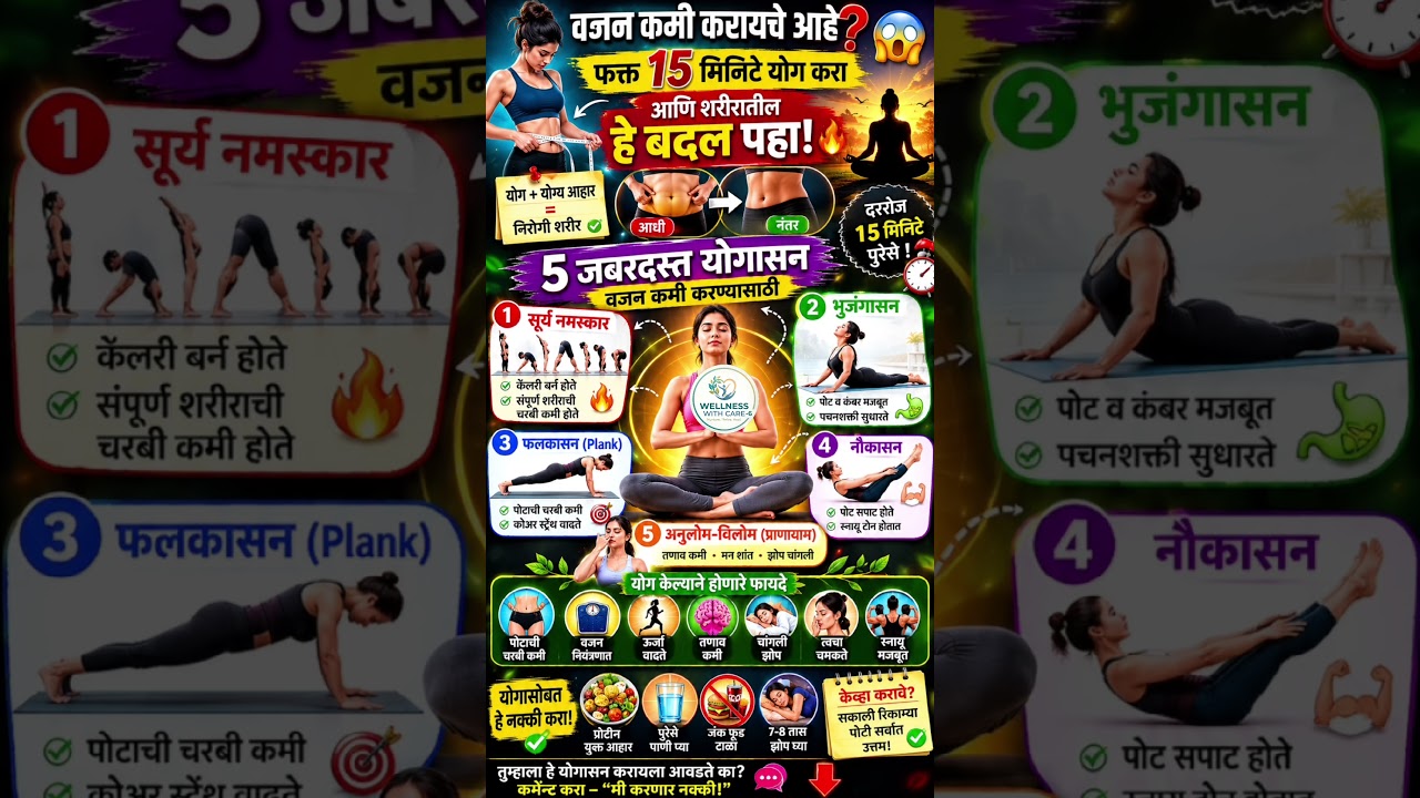 🔥 वजन कमी करायचंय पण जिमला वेळ नाही? 😱फक्त 15 मिनिटे योग करा! #trending  #viral #shortvideo #yoga