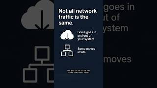North-South vs East-West Traffic — The Most Underrated Backend Concept #programming