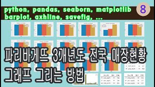 (DS guy) 파리바게뜨, 전국매장 현황, 파이선(python), 판다스(pandas), 데이터사이언스, 파이썬, 파리바게트, 그래프, barplot, 맷플롯립, axhline
