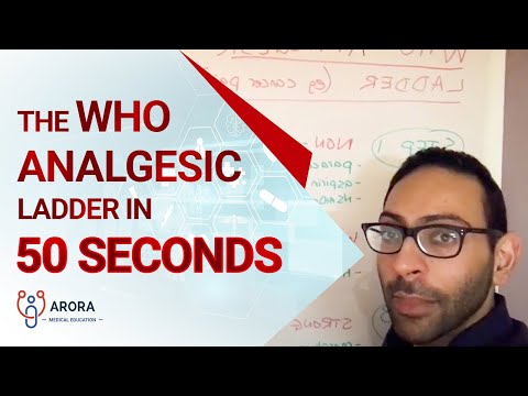 The WHO Analgesic Ladder in 50 seconds