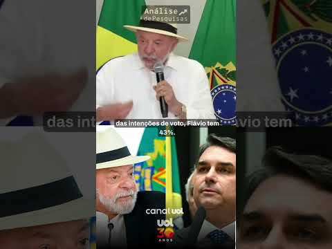 Datafolha: Lula tem 47% contra 43% de Flávio Bolsonaro em cenário de segundo turno
