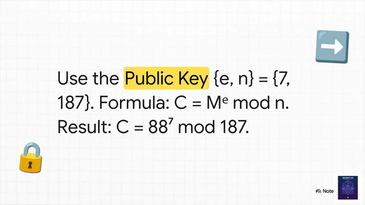 21 A Toolkit for Digital Trust