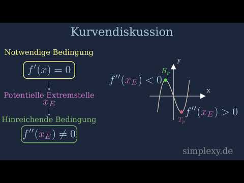 Notwendige und Hinreichende Bedingung ?häää!!! Kurvendiskussion Übersicht - simplexy.de