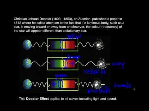 Physics 20 Lesson 21: The Doppler Effect