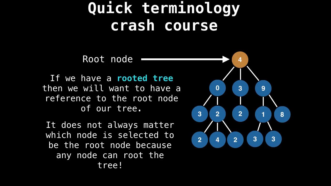 Binary Search Tree Introduction
