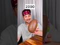 What Size Will CHOCOLATE EGGS Be In 2080 ️ CHEFKOUDY