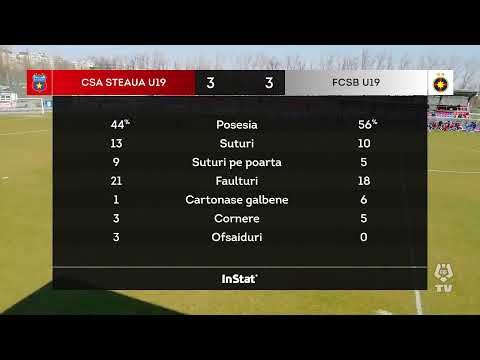 Liga Elitelor U19: CSA Steaua - FCSB
