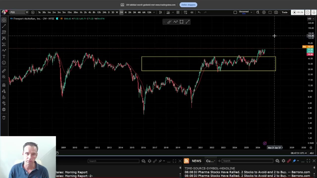 Why I Believe Freeport-McMoRan ($FCX) Has a Realistic Path to Doubling