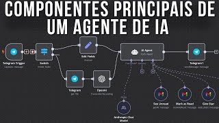 Componentes principais de um agente de IA