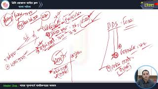 মাস্টার ক্লাস-১৫