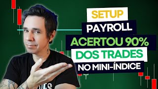 NFP Trading Strategy for Mini Index — Step-by-Step Guide & Transcript