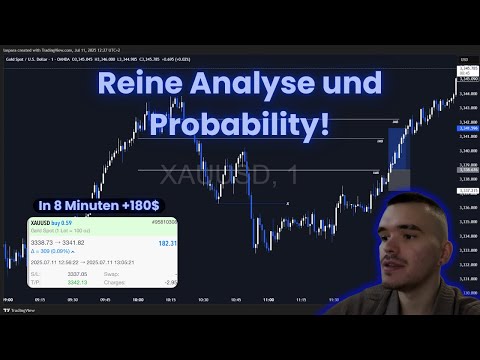 Hier siehst du wie Trading einfach gemacht wird. Mindset vor Analyse!