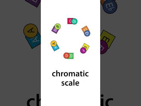 Music Theory EXPLAINED in 60 Seconds