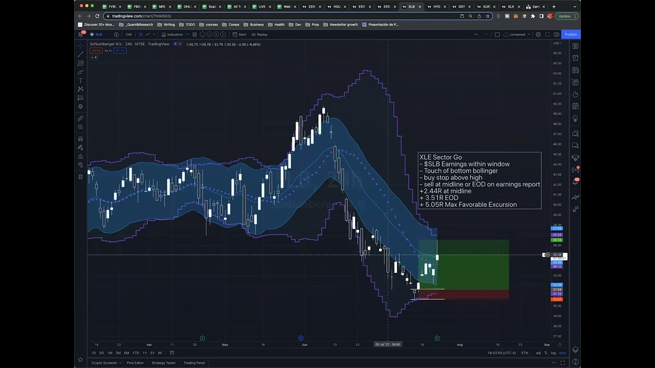 11 (Bonus) - How to get more trading opportunities in earnings season