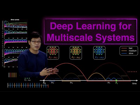 Singular Value Decomposition SVD Overview