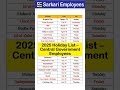 2025 Holiday List For Central Govt Employees Leave