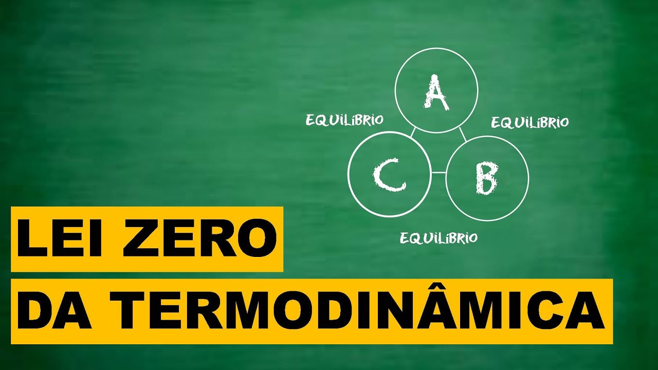 Zeroth law of thermodynamics: thermal equilibrium and temperature definition